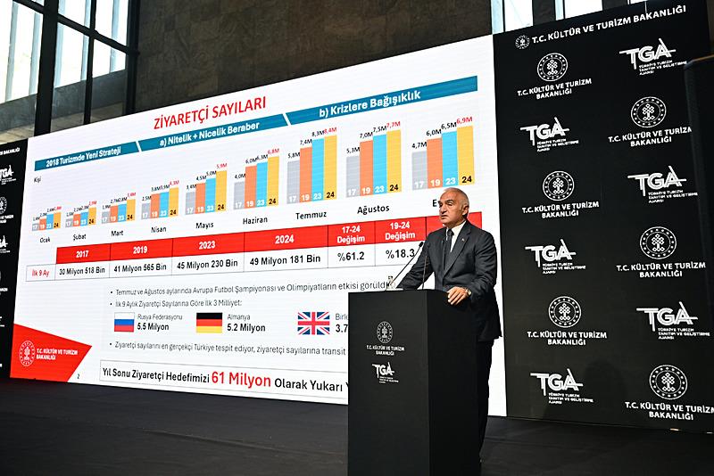 Kültür ve Turizm Bakanı Mehmet Nuri Ersoy, AKM Tiyatro Fuaye Alanında düzenlenen 2024 yılı üçüncü çeyrek turizm rakamlarının açıklanacağı basın toplantısına katılarak konuşma yaptı (Fotoğraf: AA)