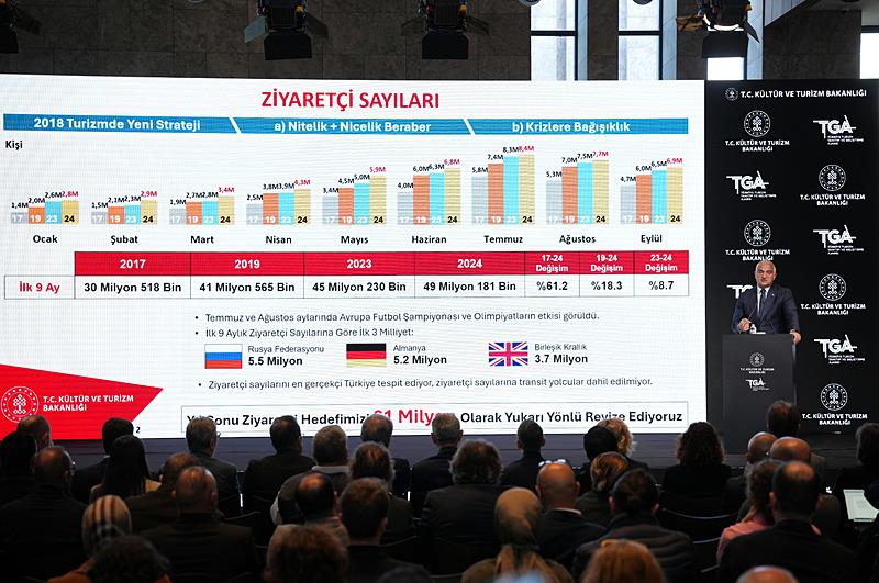 Bakan Ersoy turizm istastisklerine ilişkin açıklama yaptı (Fotoğraf: AA)