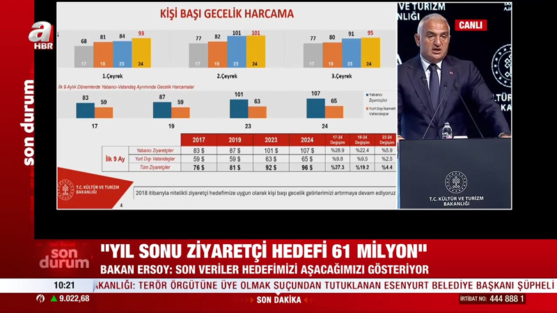 Bakan Ersoy turizm istatistiklerini açıkladı (Ekran Görüntüsü/Takvim.com.tr)