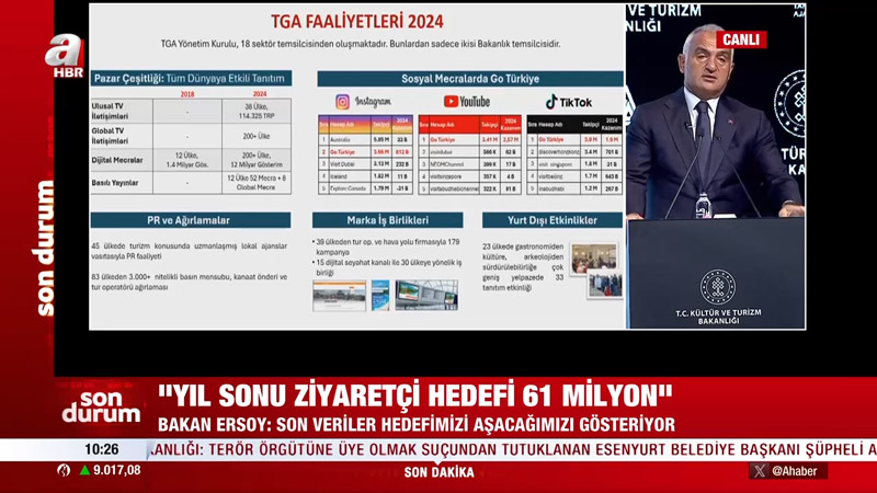 Bakan Ersoy turizm istatistiklerini açıkladı (Ekran Görüntüsü/Takvim.com.tr)