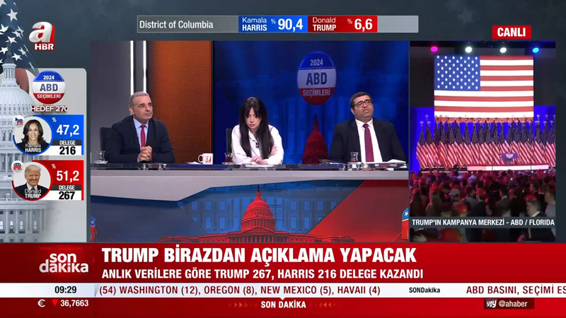 Takvim Gazetesi Ekonomi Müdürü Faruk Erdem  A Haber ekranlarında ABD seçimlerinin ekonomiye olası etkilerini değerlendirdi (Ekran Görüntüsü)