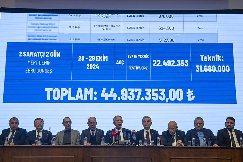 Mansur Yavaş 29 Ekim 2023'teki kutlamalarda 4 günde 8 sanatçıya 94 milyon lira verdi (Takvim.com.tr / Ekran görüntüsü)