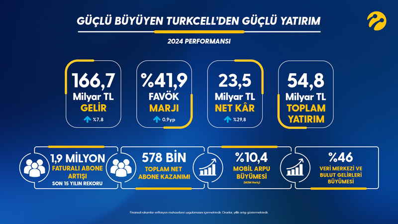 Güçlü büyüyen Turkcell’den  güçlü yatırım-2