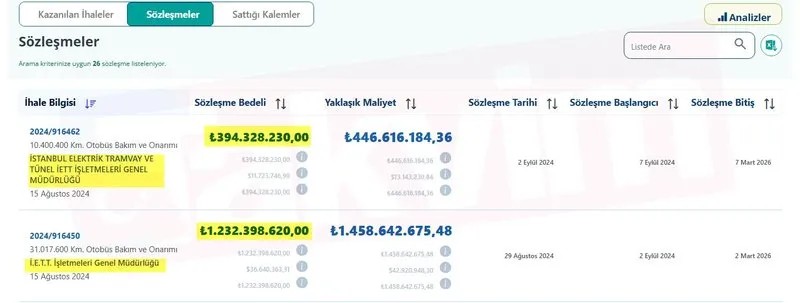 İBB'nin 2019'dan 2024'e Bilginay AŞ'ye verdiği ballı ihaleler (Takvim.com.tr)