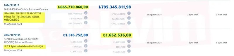 İBB'nin 2019'dan 2024'e Bilginay AŞ'ye verdiği ballı ihaleler (Takvim.com.tr)