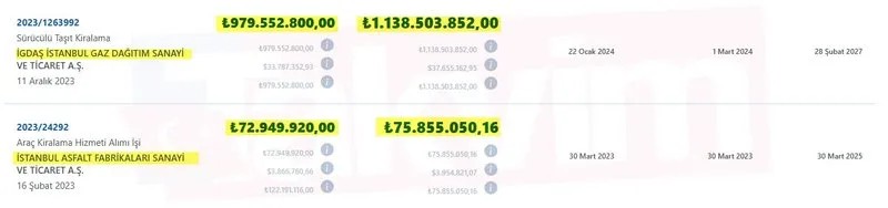İBB'nin 2019'dan 2024'e Bilginay AŞ'ye verdiği ballı ihaleler (Takvim.com.tr)