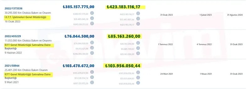 İBB'nin 2019'dan 2024'e Bilginay AŞ'ye verdiği ballı ihaleler (Takvim.com.tr)