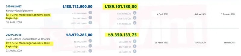 İBB'nin 2019'dan 2024'e Bilginay AŞ'ye verdiği ballı ihaleler (Takvim.com.tr)