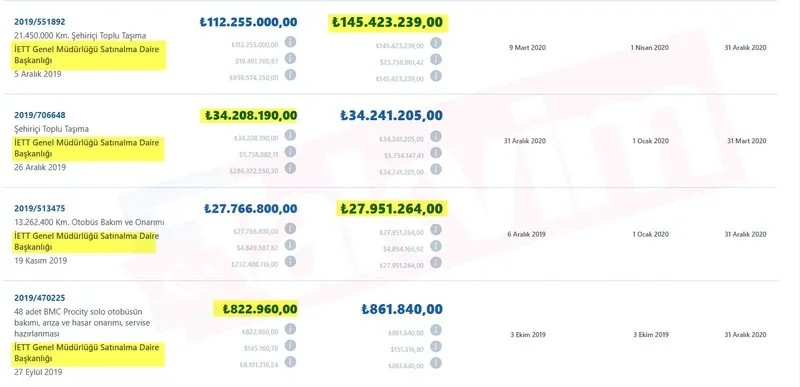 İBB'nin 2019'dan 2024'e Bilginay AŞ'ye verdiği ballı ihaleler (Takvim.com.tr)