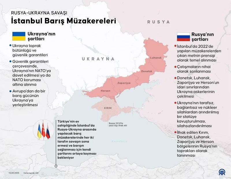 İstanbul Barış Müzakereleri, AA