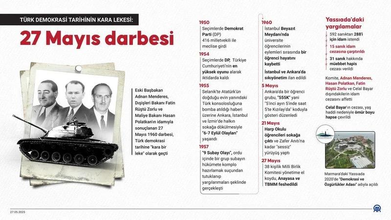 ak-partiden-81-ilde-27-mayis-mesaji-chp-uyarisi-cokmus-olsa-da-bazi-adreslerde-vesayetci-zihniyet-hala-yasiyor-1748336206105.jpeg AK Parti'den 81 ilde "27 Mayıs" mesajı! CHP uyarısı: Çökmüş olsa da bazı adreslerde vesayetçi zihniyet hala yaşıyor-1