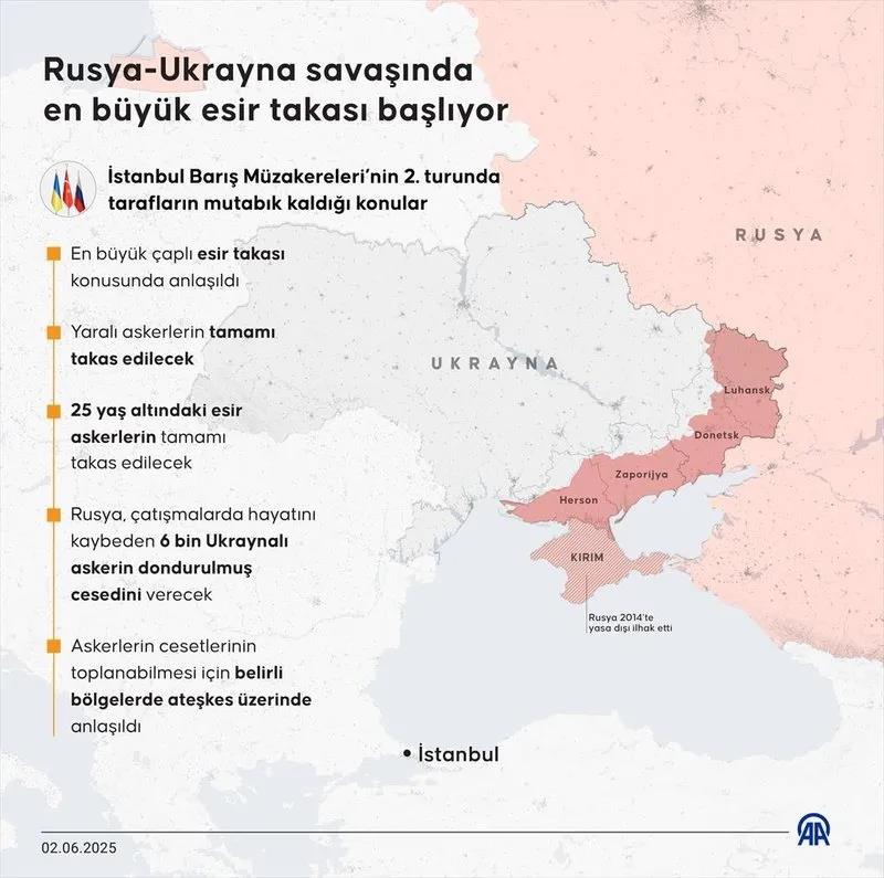 Rusya ve Ukrayna arasında ikinci takas! Anlaşma İstanbul'da yapılmıştı esirler döndü-4
