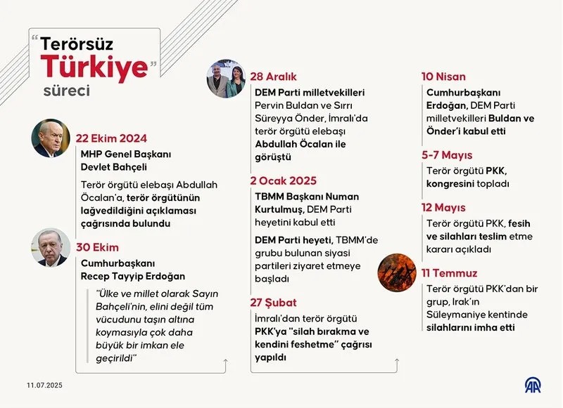 Terörsüz Türkiye süreci