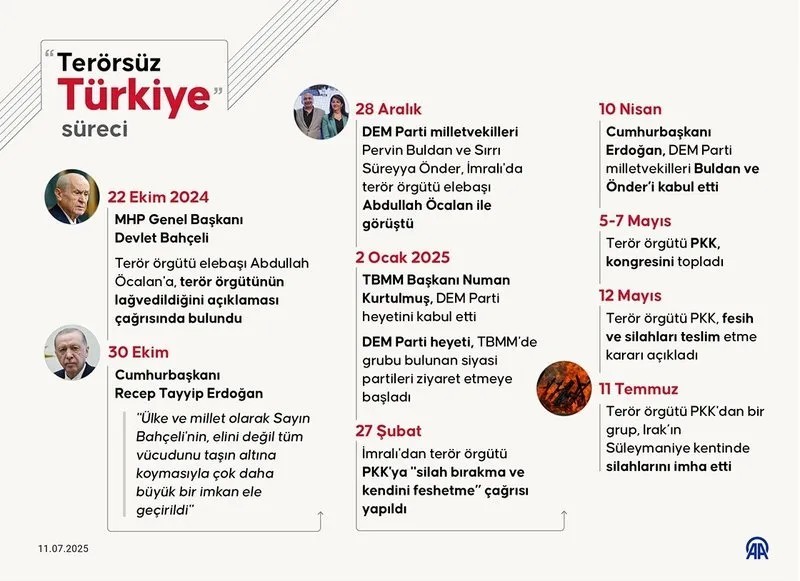 Terörsüz Türkiye süreci (AA)
