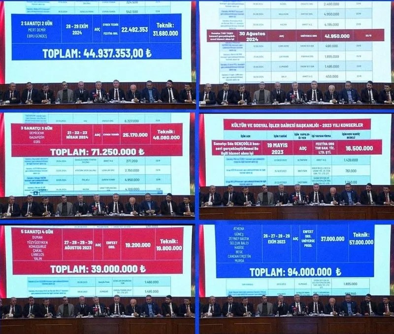 Mansur Yavaş'ın yaptığı ödemelerin tablosu (Takvim.com.tr / Ekran görüntüsü)