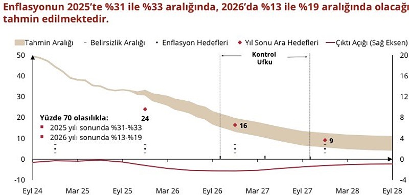 Yılın son enflasyon raporu...  Merkez Bankası Başkanı Fatih Karahan yeni tahmini açıkladı-2