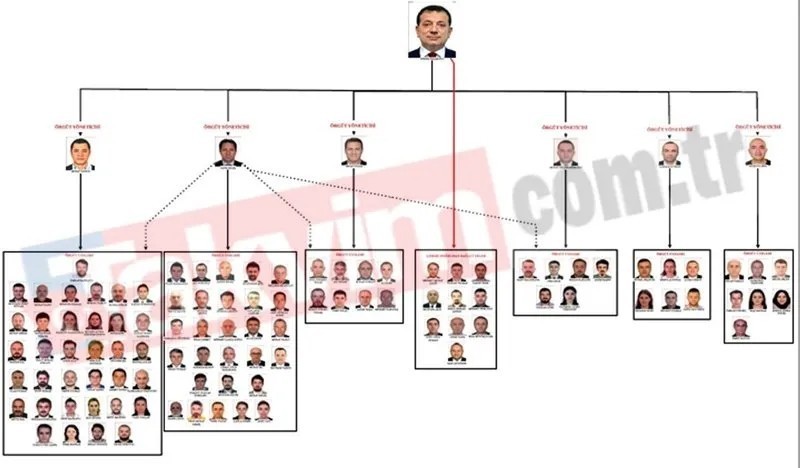 "Kreş" kılıfıyla haraç iddianamede! Ekrem İmamoğlu önce Adem Soytekin'in gönderdi sonra tehdit etti: O projeyi yaptırmam-2