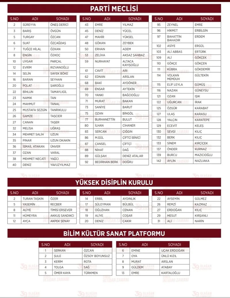 CHP'de ismi yolsuzluklarla anılan isimler PM ve YDK ile ödüllendirildi (Takvim.com.tr)