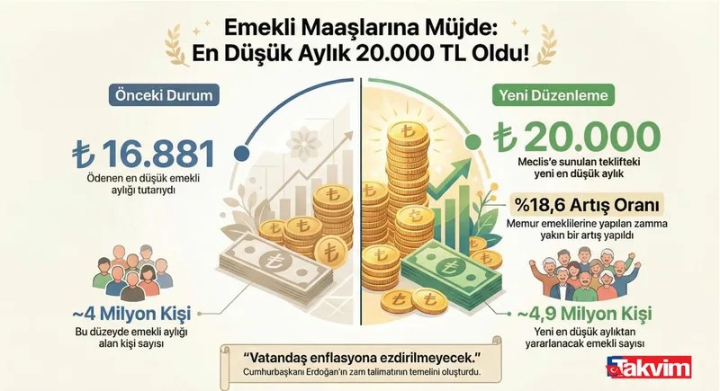 Kök aylığa yüzde 12.19 taban aylığa yüzde 18.48 zam! Emekliye ocak ayarı: TAKVİM yazdı teklif Meclis'te-2