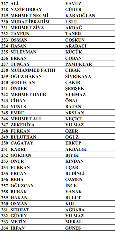 PFDK'dan 314 antrenöre men cezası!-7