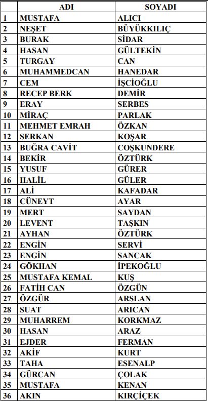 PFDK'dan 314 antrenöre men cezası!-1