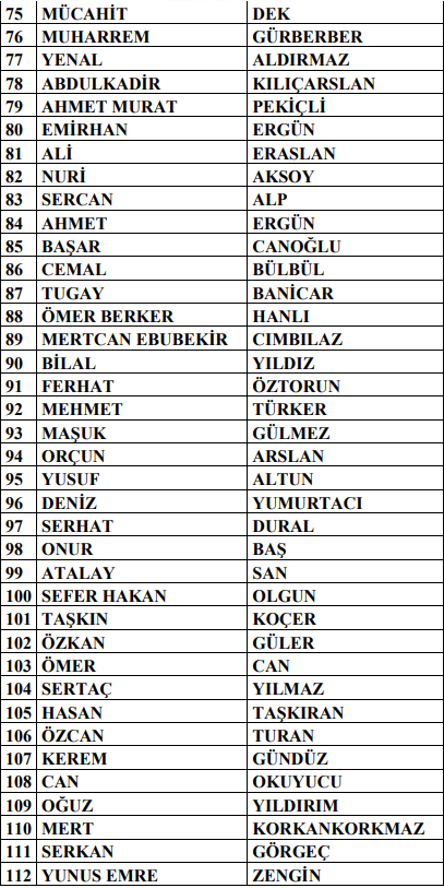 PFDK'dan 314 antrenöre men cezası!-3