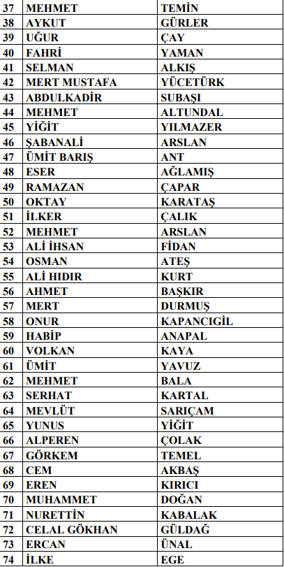 PFDK'dan 314 antrenöre men cezası!-2