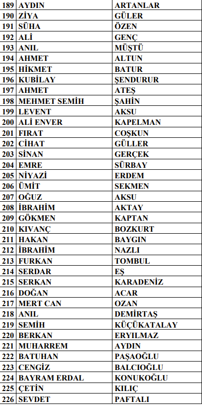 PFDK'dan 314 antrenöre men cezası!-6