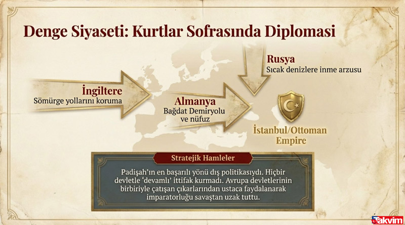 PORTRE: Gök Sultan Abdülhamid Han | Filistin'de Yahudi devleti kurdurmadı Selanik'e sürgün edildi | Tahttan indi çöküş başladı-6