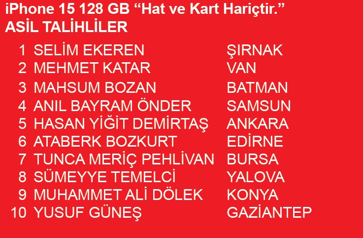 Genç Akbanklılara Özel Yeni Yıl çekiliş sonuçları açıklandı! İşte İphone 15 kazanan asil ve yedek talihliler...-2