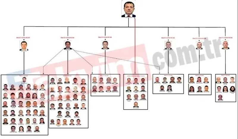 ibb-davasinda-ucuz-sov-orgut-lideri-ekrem-imamoglu-ilk-dakikadan-salonu-karistirdi-mahkeme-heyeti-salonu-terk-1773045360402.jpeg İBB davasında ucuz şov! Örgüt lideri Ekrem İmamoğlu ilk dakikadan salonu karıştırdı | Mahkeme heyeti salonu terk etti-2