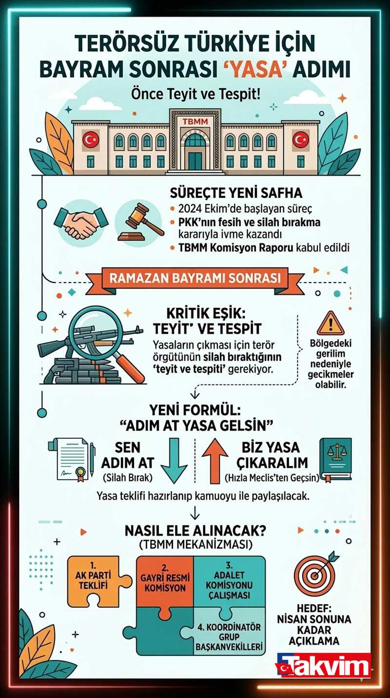 Terörsüz Türkiye için bayramdan sonra "yasa" adımı: Önce teyit ve tespit!-4