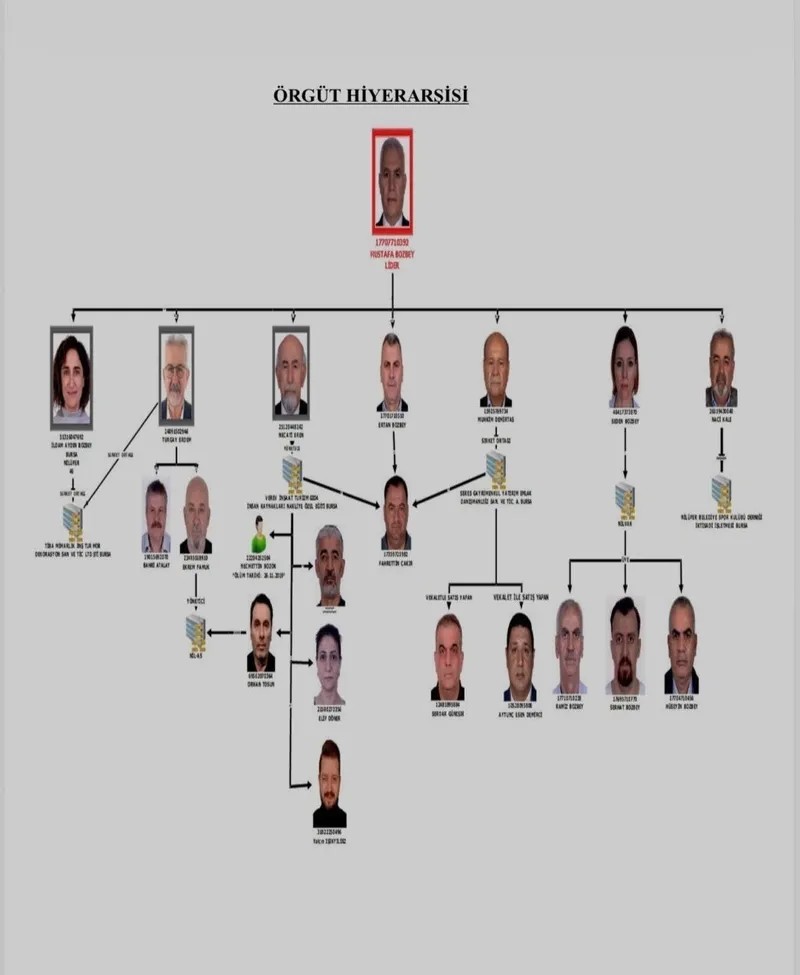 Mustafa Bozbey'in ifadesi ortaya çıktı: İnkar! Para trafiği sorulunca sıkıştı | Turgay Erdem sözleri: Kötüye kullansın diye yetki vermedim-1
