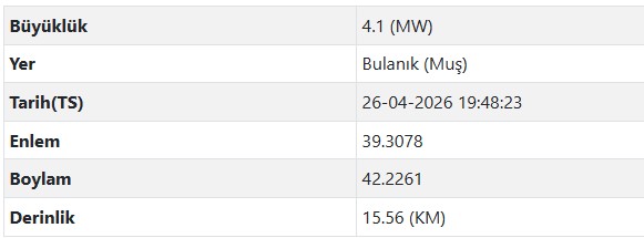Muş Bulanık’ta 4.1 büyüklüğünde deprem | AFAD duyurdu!-1