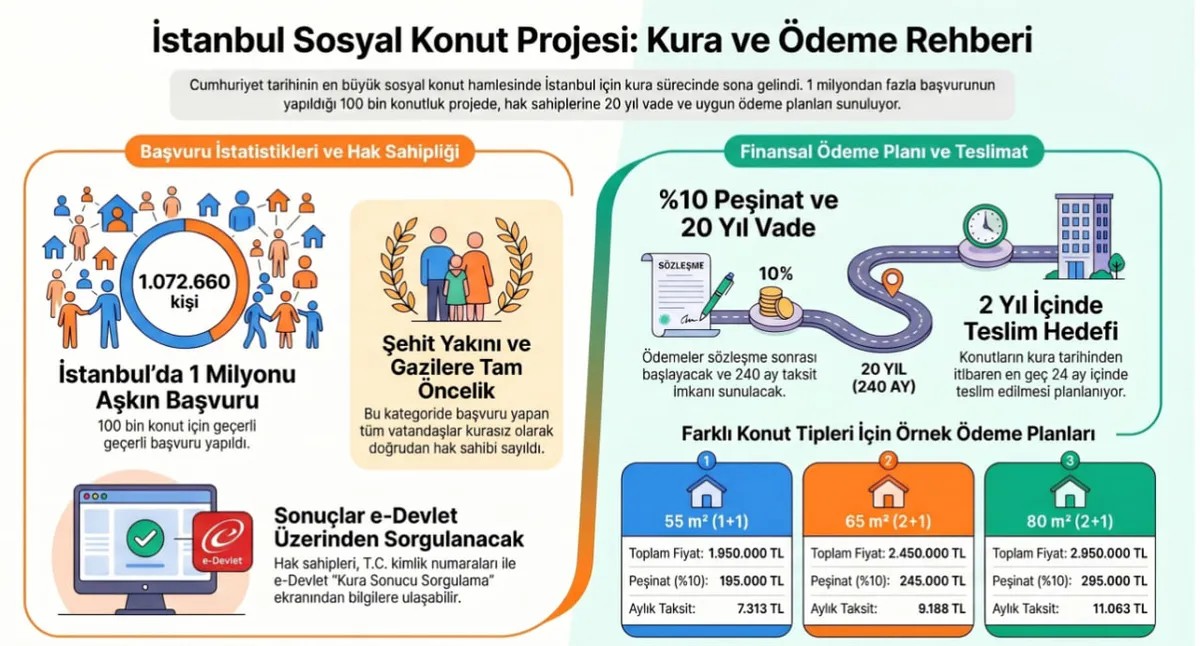 Yüzde 10 peşinat 240 ay vade ile ev sahibi Türkiye! 81 ilde TOKİ kura çekimi tamam: İstanbul'da 100 bin hak sahibi-6