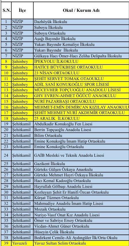 Gaziantep'te süper hücre fırtınası: 23 yaralı | Dereler taştı, ağaçlar kökünden söküldü-6