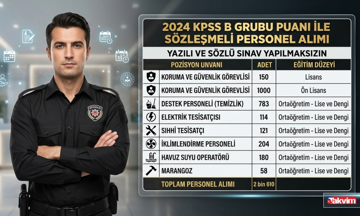 genclik-ve-spor-bakanligi-2-bin-610-personel-alimi-yazili-ve-sozlu-sinav-yok-1778846871416.jpg Gençlik ve Spor Bakanlığı 2 bin 610 personel alımı: Yazılı ve sözlü sınav yok-3