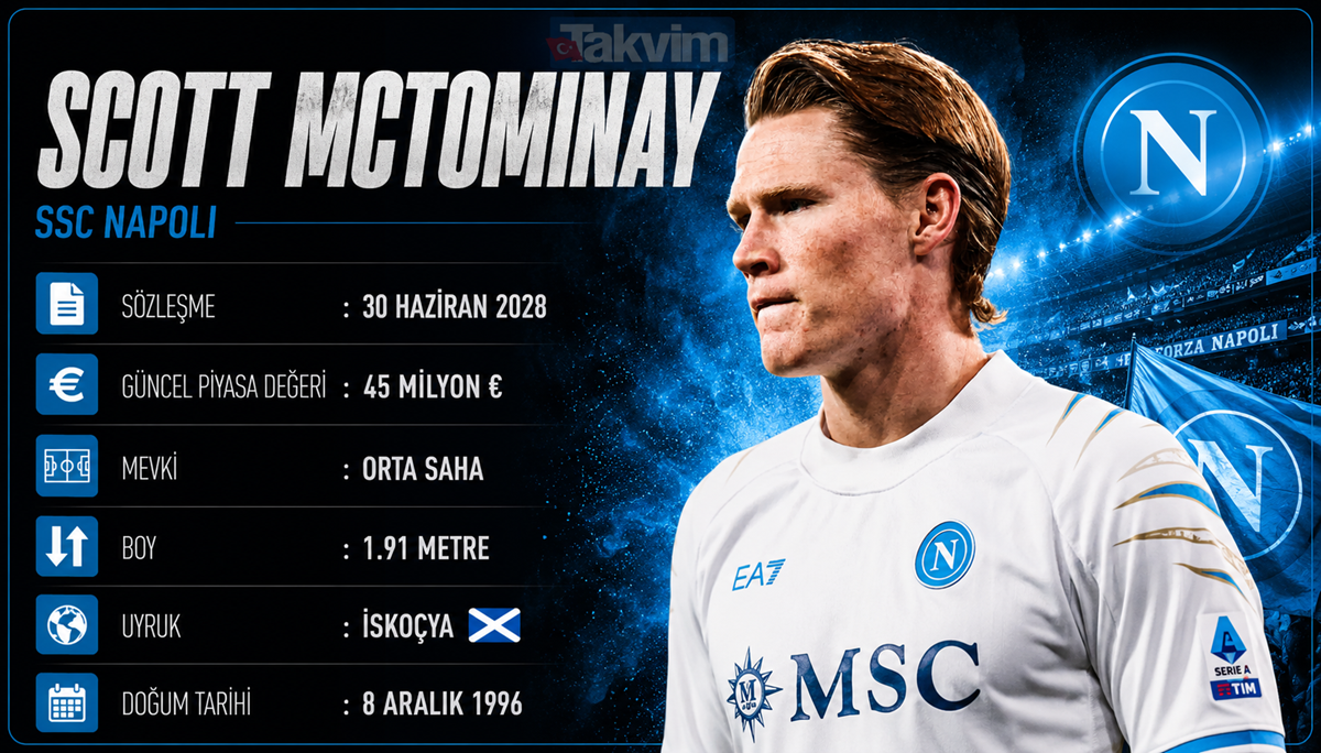 Scott McTominay Manchester United'dan Napoli'ye transfer oldu