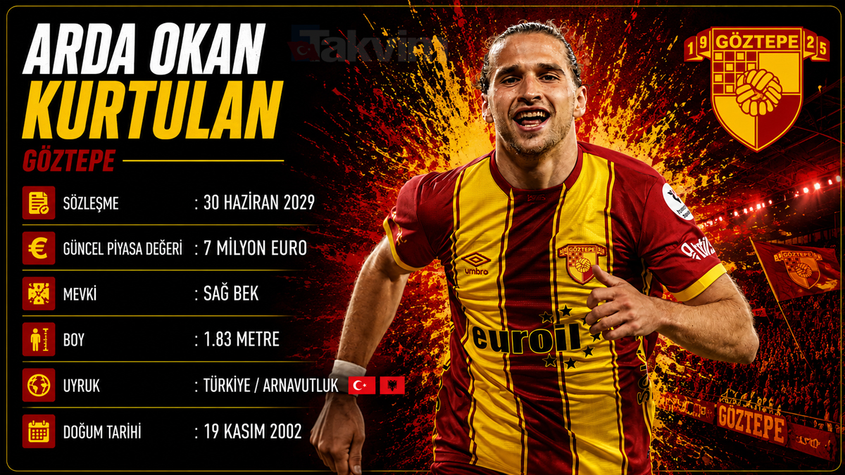 besiktasa-bir-goztepeli-daha-transferde-galatasaraya-darbe-vurulacak-1779977252850.jpg Beşiktaş'a bir Göztepeli daha! Transferde Galatasaray'a darbe vurulacak-2
