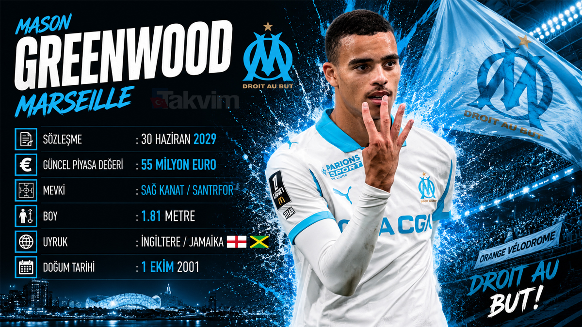 fenerbahcede-ortak-hedef-mason-greenwood-marsilya-transfer-teklifi-bekliyor-1780344895658.jpg Fenerbahçe'de ortak hedef Mason Greenwood! Marsilya transfer teklifi bekliyor-2