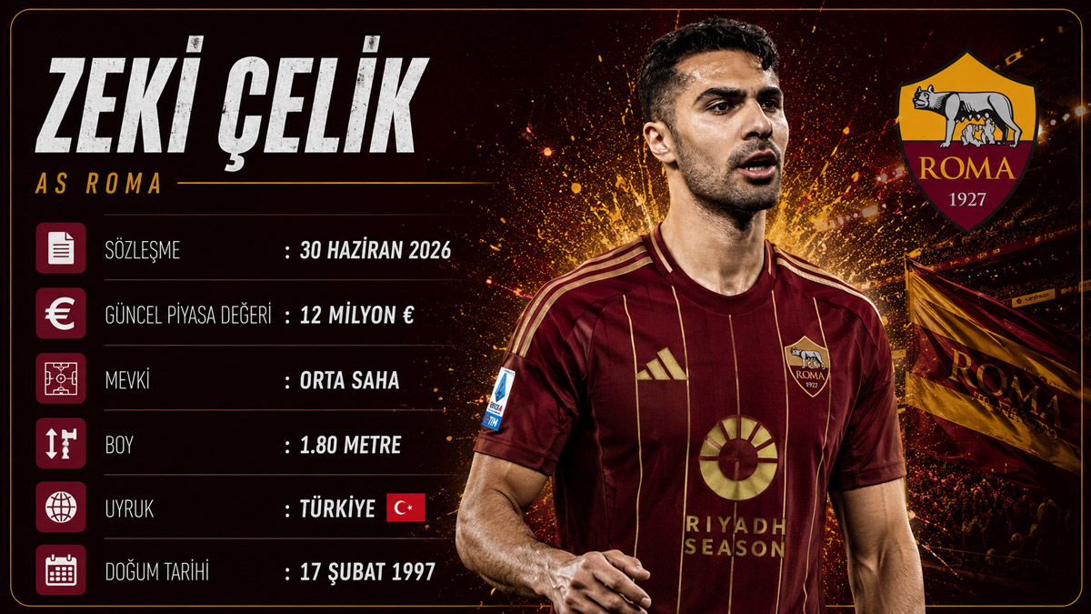 Zeki Çelik'in Roma'daki kontratı sona erdi