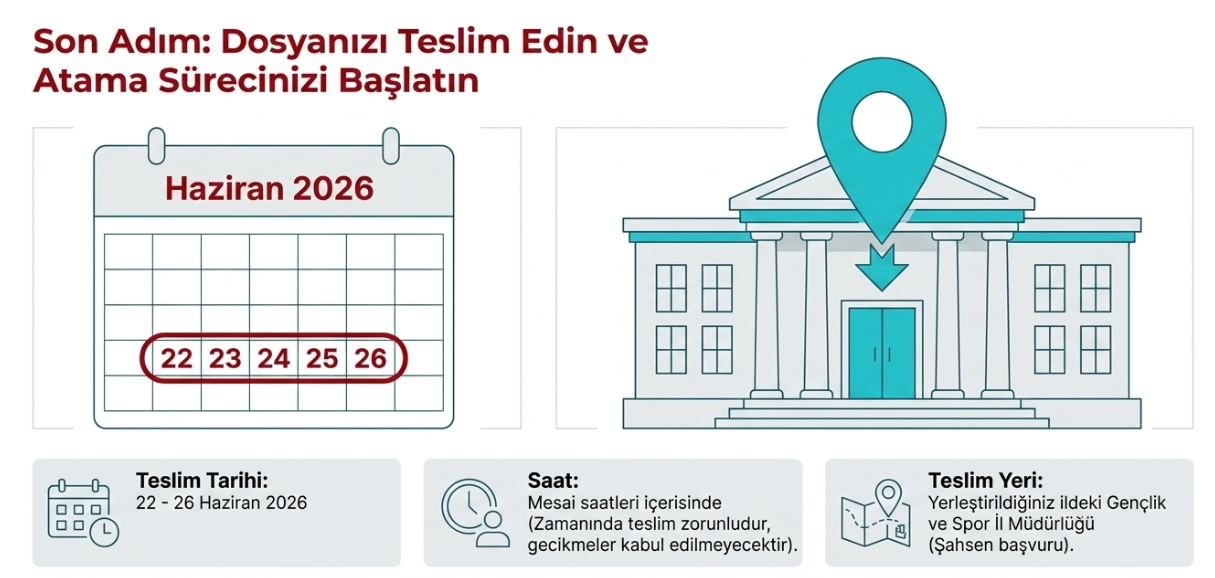 gsb-personel-alimi-sonuclari-aciklandi-1781192118299.png GSB 2 bin 620 personel alımı sonuçları açıklandı: Sorgulama ekranı ve belge teslim tarihleri-4
