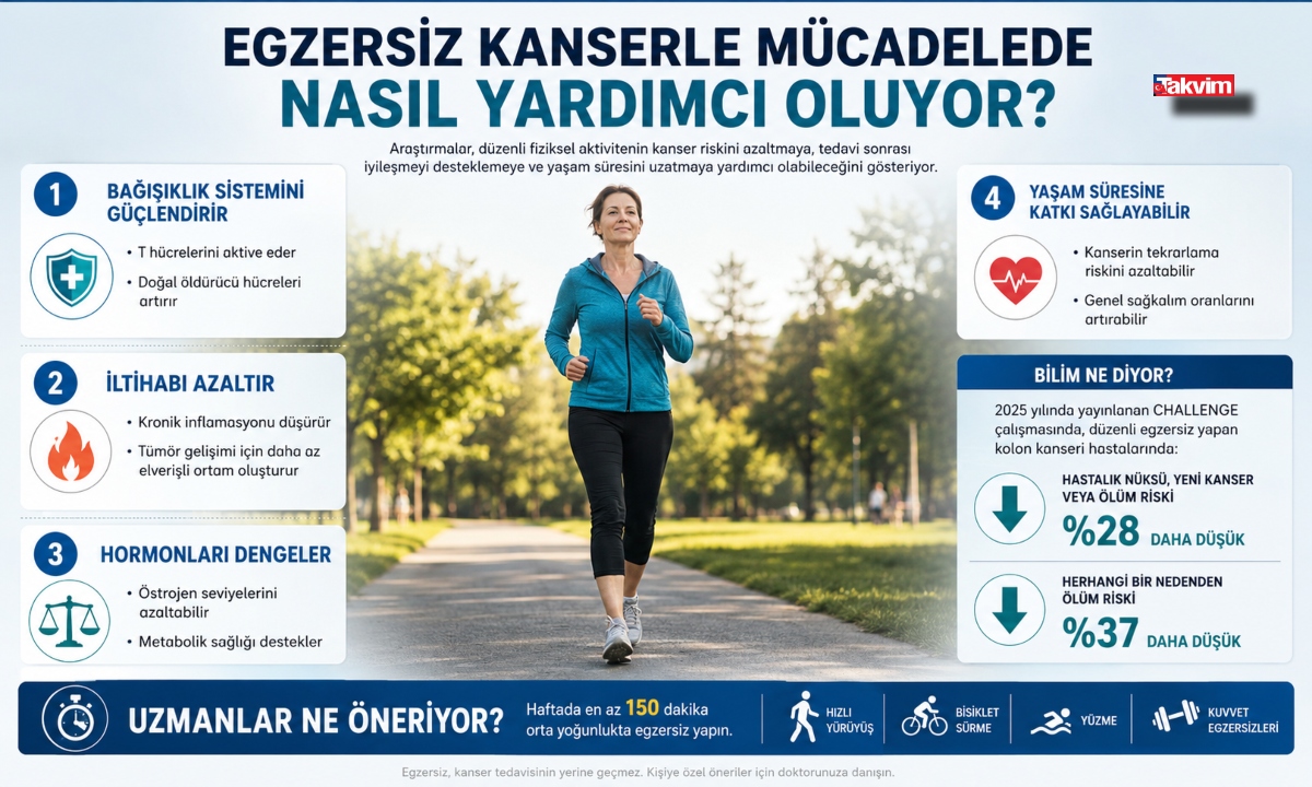 Fotoğraf Takvim.com.tr grafik servisi tarafından hazırlanmıştır.