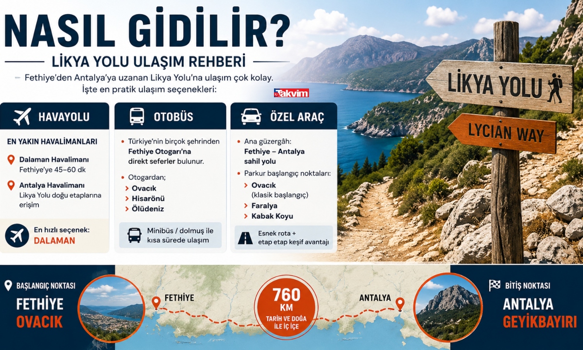 Fotoğraf Takvim.com.tr grafik servisi tarafından hazırlanmıştır.