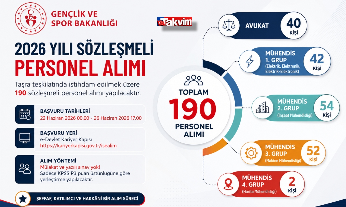 Fotoğraf Takvim.com.tr grafik servisi tarafından hazırlanmıştır.