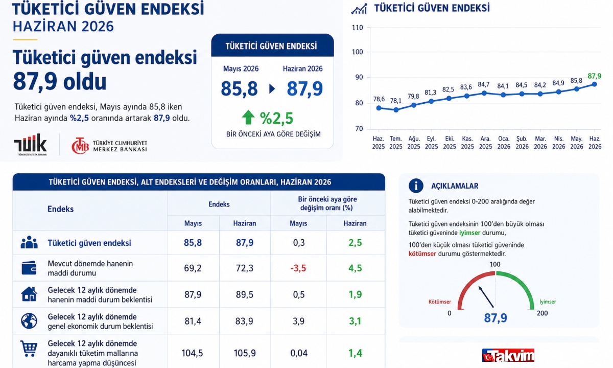 Fotoğraf Takvim.com.tr grafik servisi tarafından oluşturulmuştur.