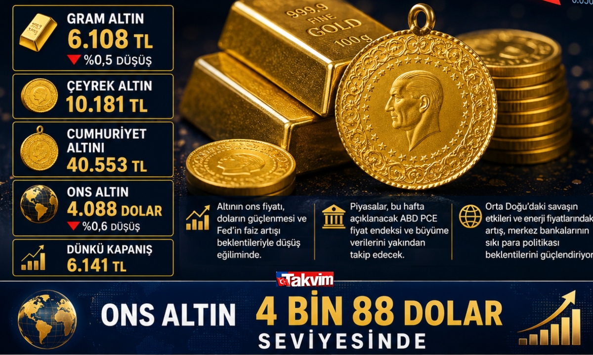 Fotoğraf Takvim.com.tr grafik servisi tarafından hazırlanmıştır.