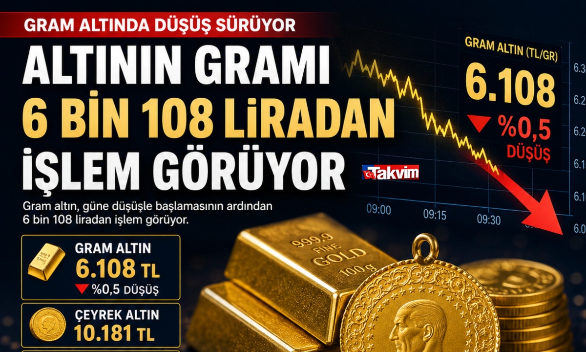 Fotoğraf Takvim.com.tr grafik servisi tarafından hazırlanmıştır.