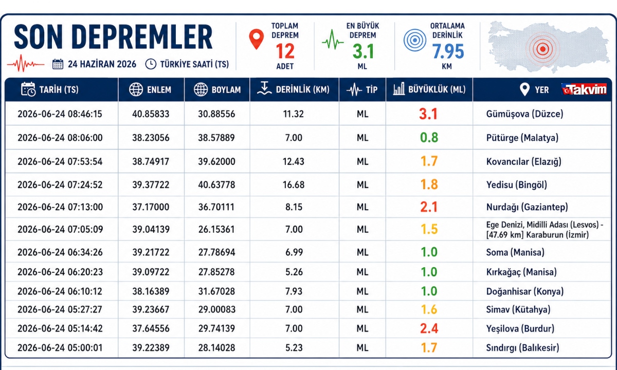 Fotoğraf Takvim.com.tr grafik servisi tarafından hazırlanmıştır.