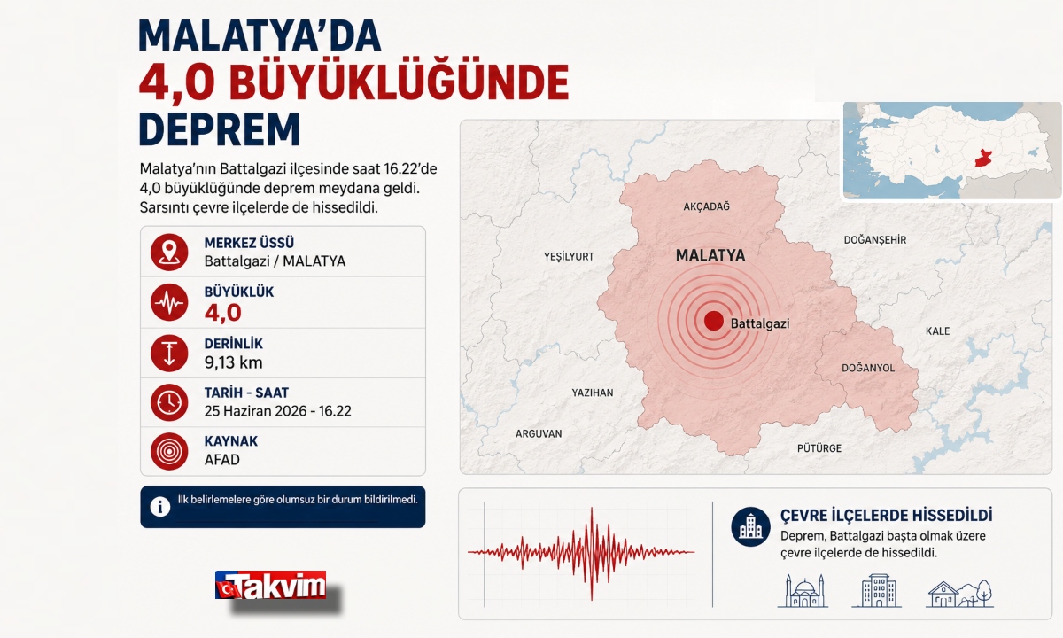 Fotoğraf Takvim.com.tr grafik servisi tarafından hazırlanmıştır.
